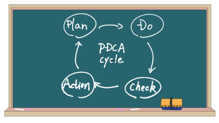 PDCAのイラスト